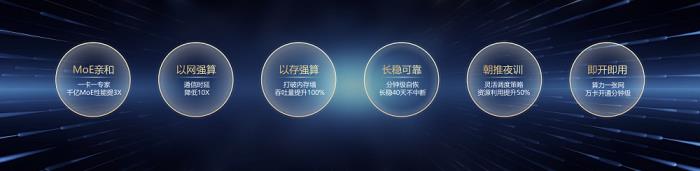 華為云黃瑾：昇騰云CloudMatrix 384 超節(jié)點六大科技創(chuàng)新，定義下一代AI基礎(chǔ)設(shè)施