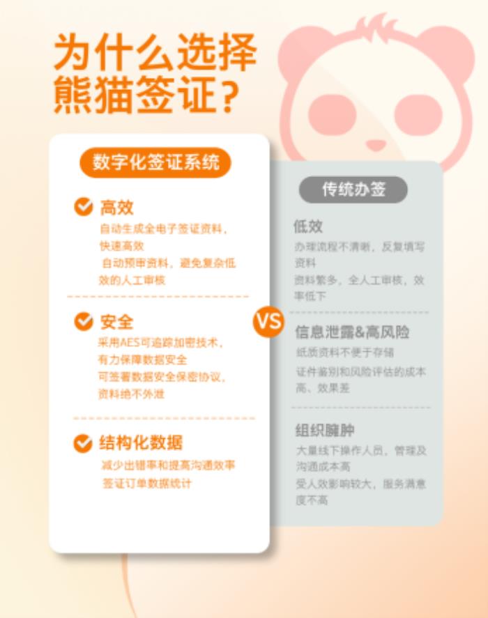 出海企業(yè)首選！熊貓簽證打造“一站式”商旅簽證閉環(huán)