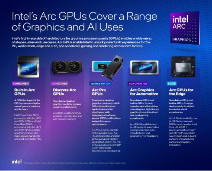 算力革命，再添引擎：英特爾發(fā)布全新銳炫Pro B系列GPU