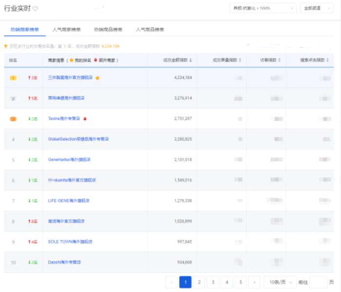 超2.7億中老年人睡不好覺，這款日本NMN卻讓他們一夜睡到天亮！