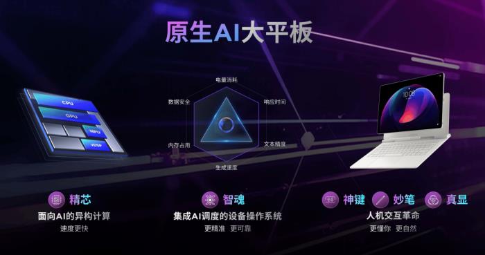 真顯大屏+超強原生AI+國補福利！聯(lián)想YOGA Pad Pro 14.5 AI元啟版今日開搶