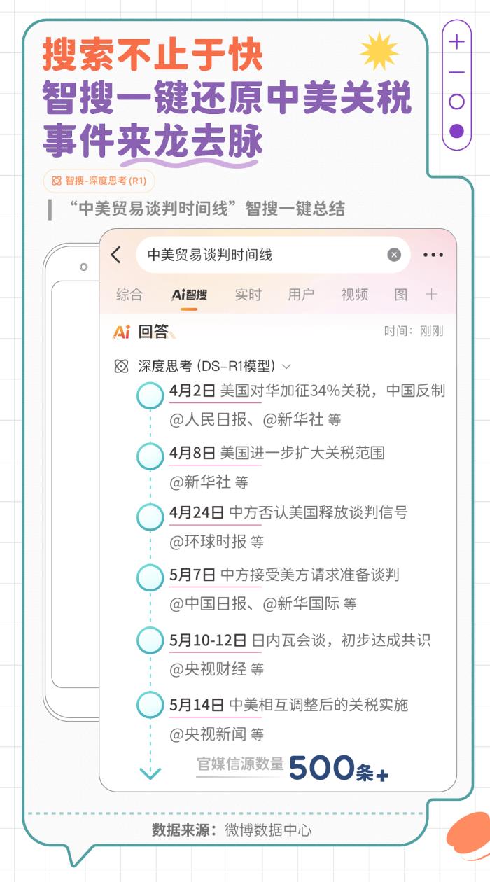 微博發(fā)布智搜吃瓜報(bào)告：文娛與社會(huì)民生為最受關(guān)注領(lǐng)域