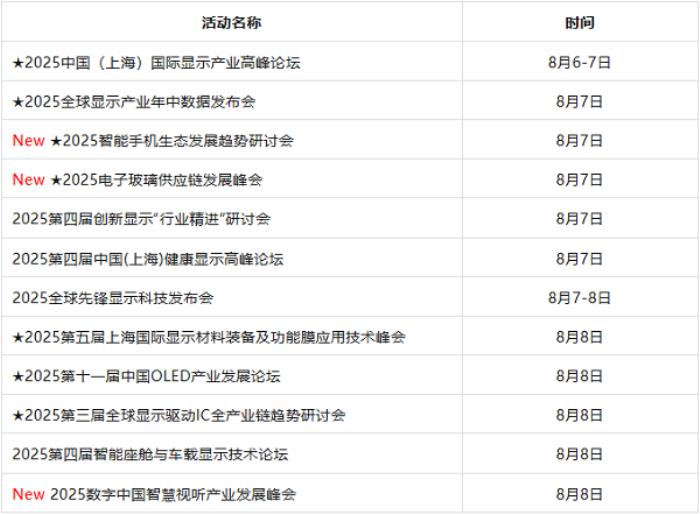 DIC EXPO 2025首批參展商名單公布，觀眾參觀預(yù)約通道正式開啟