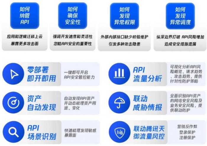 再次入選！騰訊云入選Gartner?云WAAP市場指南代表廠商