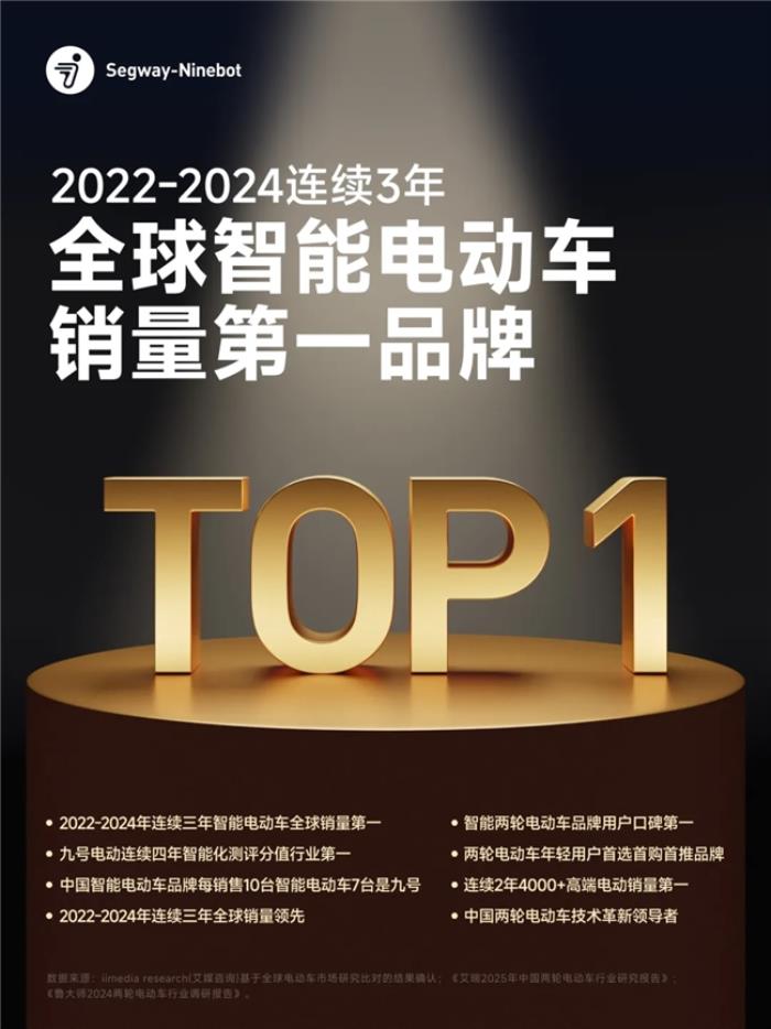 從“智能單品”到“出行生態(tài)”！看九號電動的五年“破局者”之路