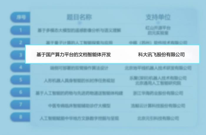 共建國家級賽事！訊飛聯(lián)手「挑戰(zhàn)杯」用國產(chǎn)算力賦能文檔智能體開發(fā)