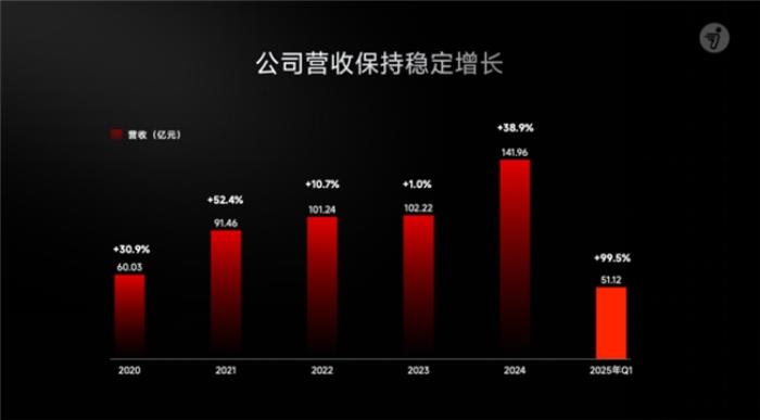 “中國制造”的破圈密碼，九號公司為何能為“中國智造”典范？