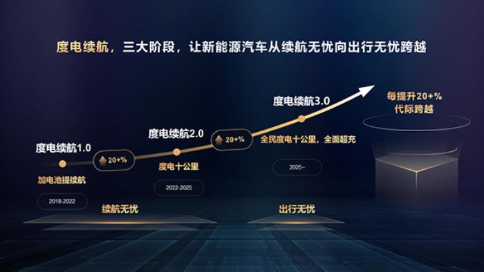 告別 “續(xù)航虛標(biāo)” 與 “充電焦慮”：華為智能電動(dòng)DriveONE用 “度電續(xù)航” 重構(gòu)用戶出行體驗(yàn)