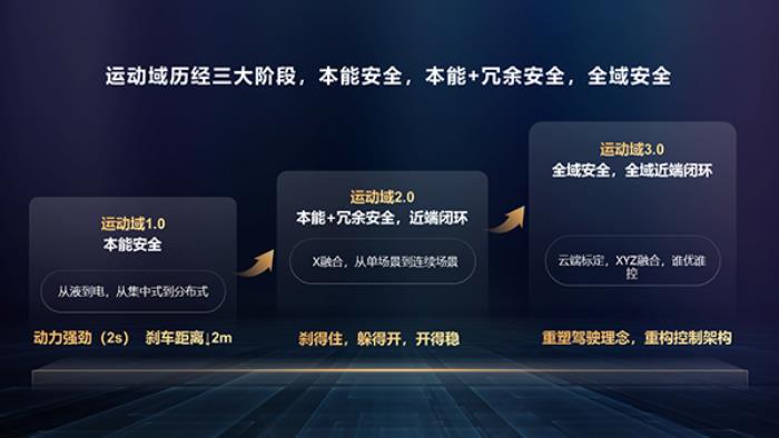 從華為智能電動(dòng)DriveONE運(yùn)動(dòng)域看新能源汽車行業(yè)發(fā)展困境與破局之道