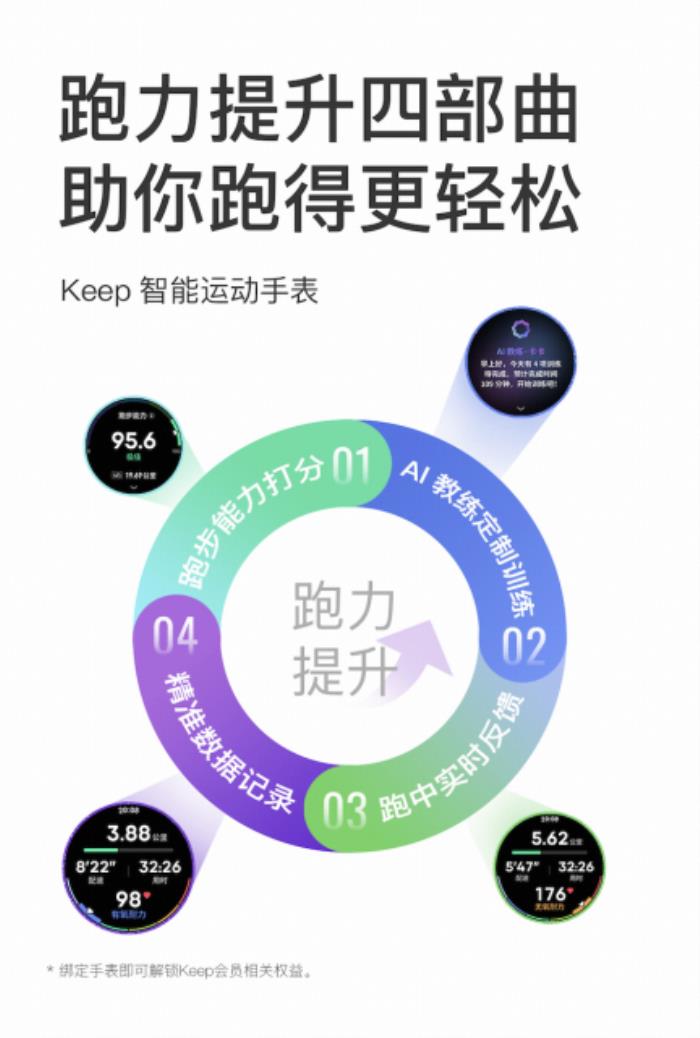 Keep × 賈俄仁加聯(lián)名智能運(yùn)動手表即將發(fā)售，重磅升級AI跑步私教功能