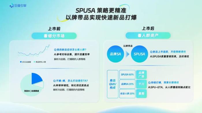 巨量引擎618，商家如何借助產(chǎn)品能力，在大促盡興爆發(fā)？