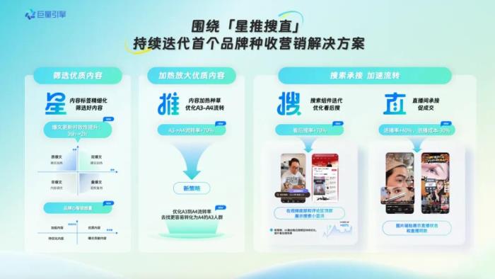 巨量引擎618，商家如何借助產(chǎn)品能力，在大促盡興爆發(fā)？