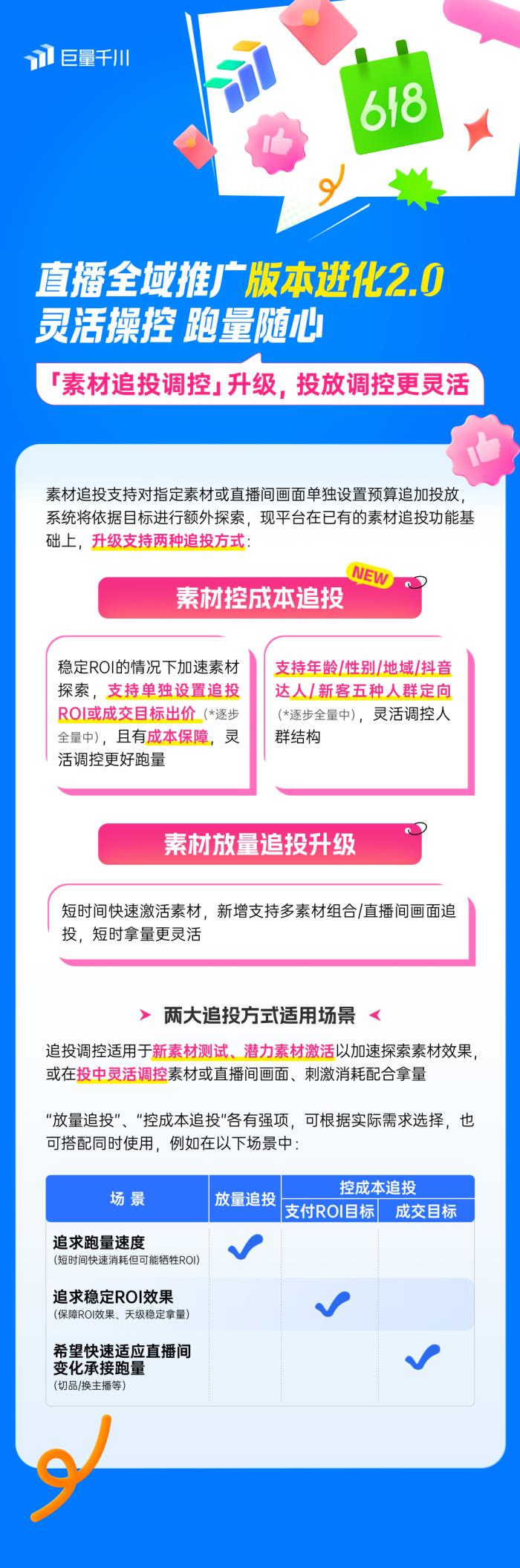 直播全域推廣全新進(jìn)化2.0：靈活操作，引領(lǐng)618推廣新潮流！