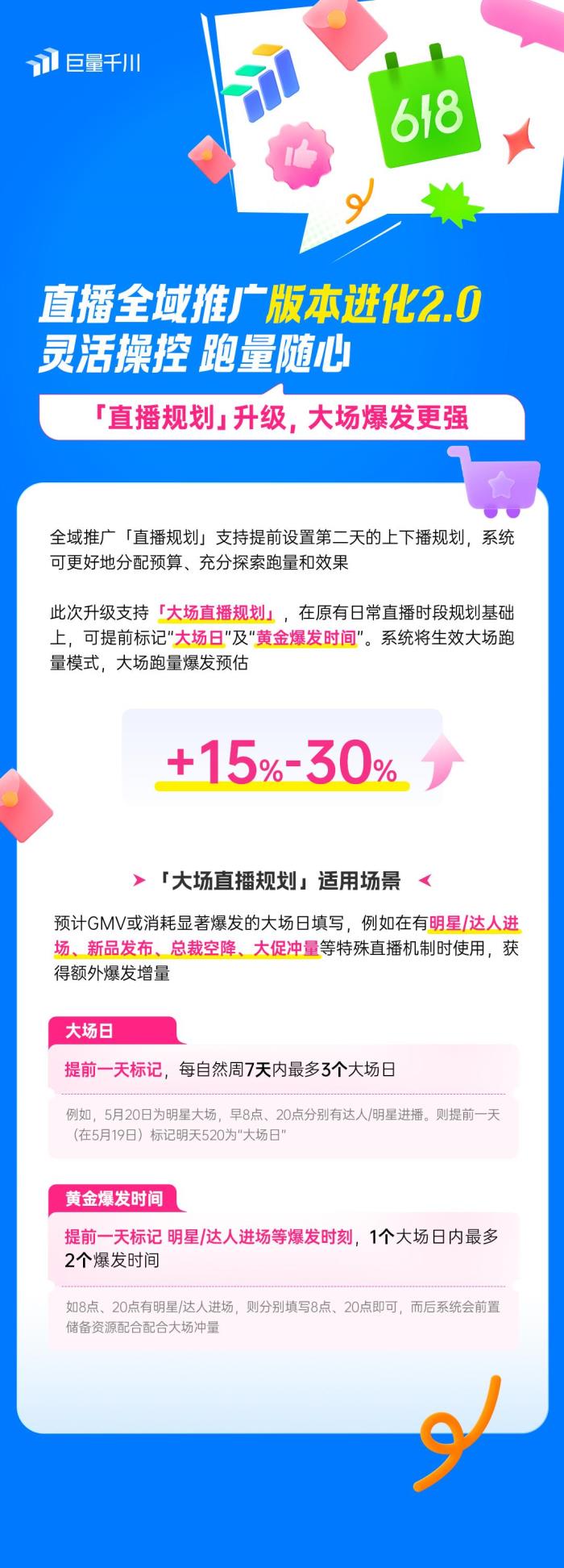 直播全域推廣全新進(jìn)化2.0：靈活操作，引領(lǐng)618推廣新潮流！