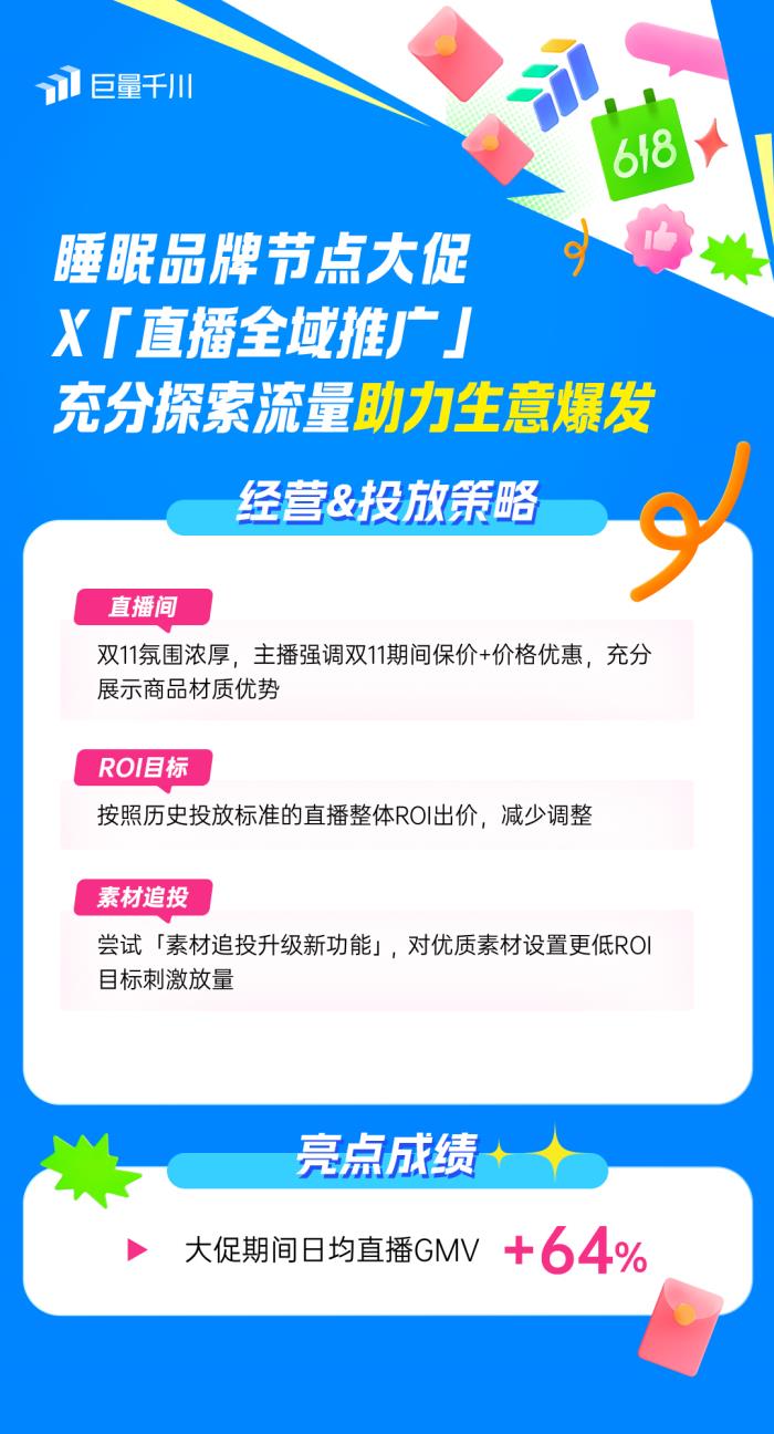 直播全域推廣全新進(jìn)化2.0：靈活操作，引領(lǐng)618推廣新潮流！