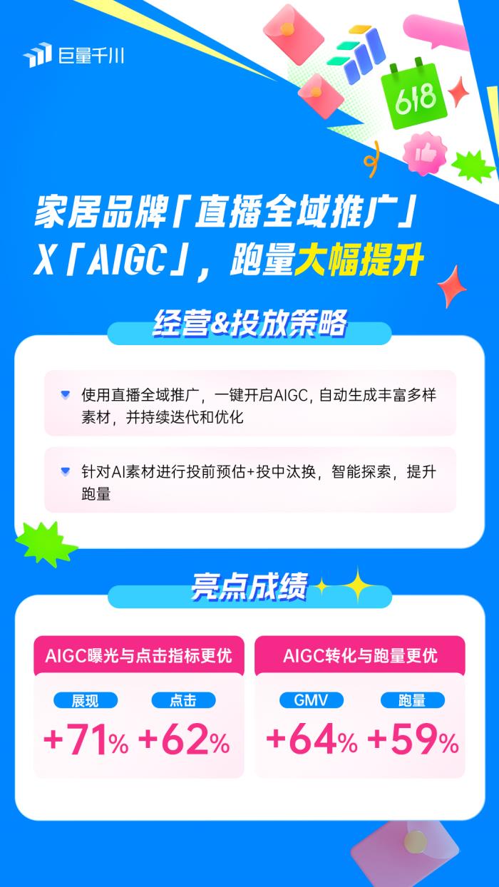 直播全域推廣全新進(jìn)化2.0：靈活操作，引領(lǐng)618推廣新潮流！