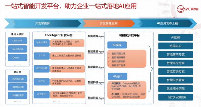 OSWare智能開(kāi)發(fā)平臺(tái)亮相2025網(wǎng)易創(chuàng)新企業(yè)大會(huì)