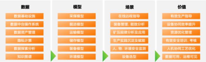 亞信科技、鄭煤機集團組建合資公司 開創(chuàng)“礦山與裝備制造數(shù)智運營”新模式