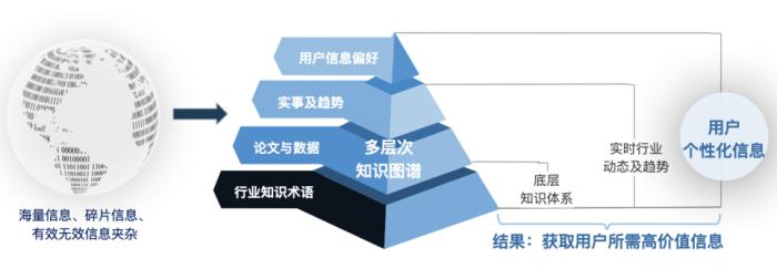 全球首個出海Agent“出海易”正式發(fā)布，AI員工助力企業(yè)出海新時代