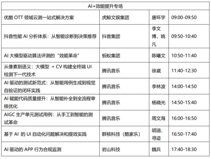 AI測試新紀元：MTSC 2025大模型質量保障峰會 7月上海舉行