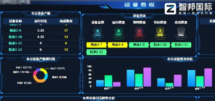 智邦國際一體化ERP：“企業(yè)一體化”基因，驅(qū)動企業(yè)全周期“四維質(zhì)變”