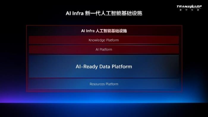 花幾百萬買模型，不如先建個像樣的數(shù)據(jù)平臺