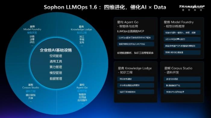 花幾百萬買模型，不如先建個像樣的數(shù)據(jù)平臺