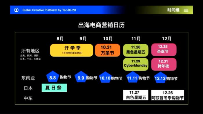 鈦動科技解析：如何利用科技力量打造跨境電商爆款吸量短視頻？