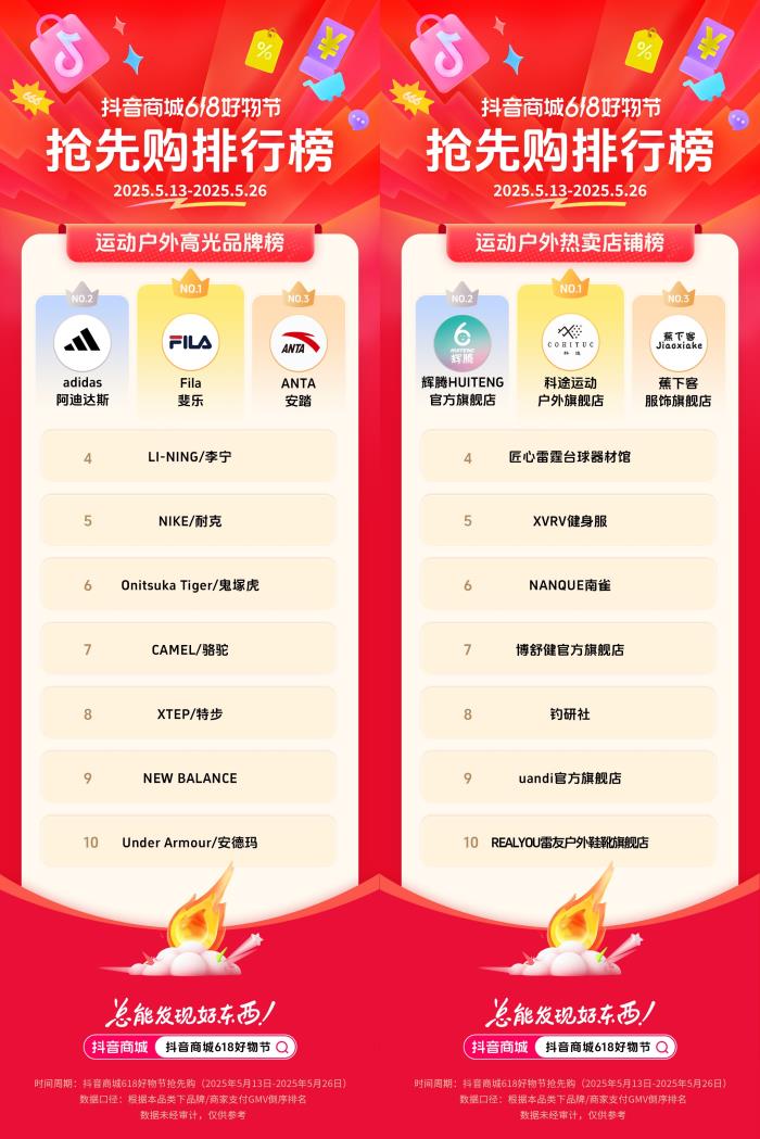 抖音電商發(fā)榜啦：哪些商家在618贏得先機(jī)？