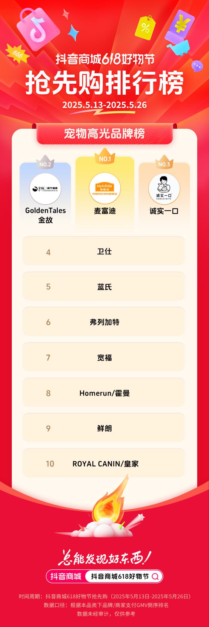 抖音電商發(fā)榜啦：哪些商家在618贏得先機(jī)？