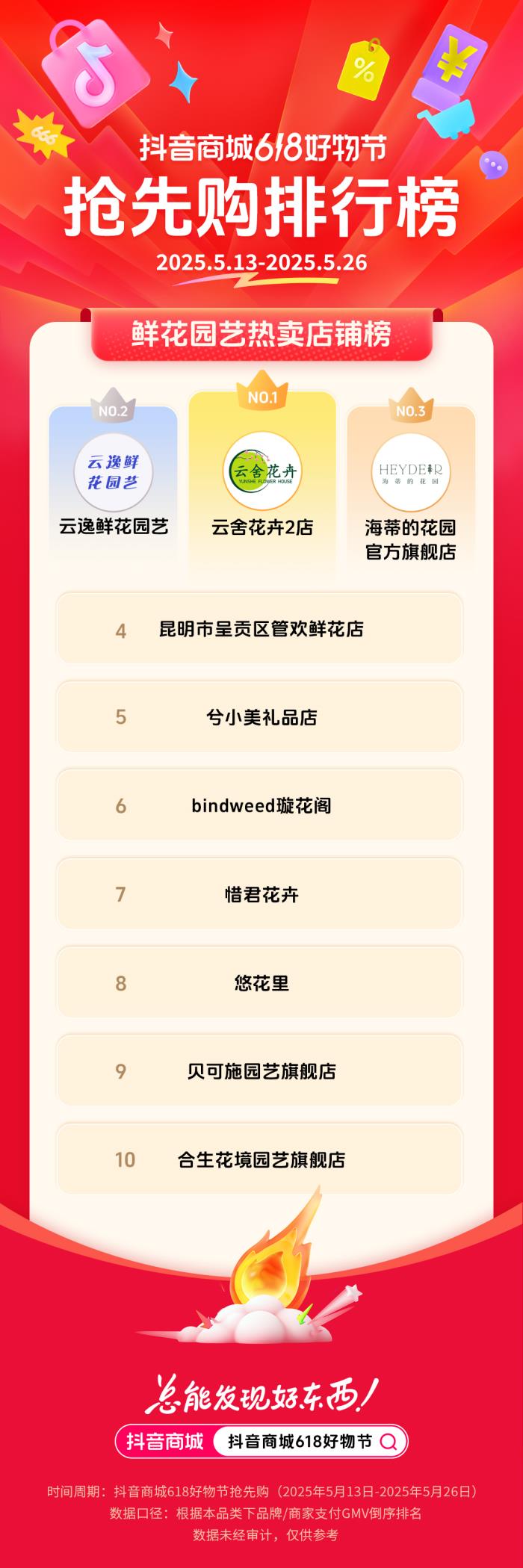 抖音電商發(fā)榜啦：哪些商家在618贏得先機(jī)？