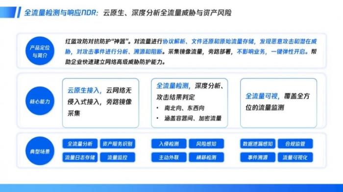 騰訊云安全發(fā)布云上紅藍(lán)對抗防護(hù)神器，破解重保盲區(qū)與溯源難題