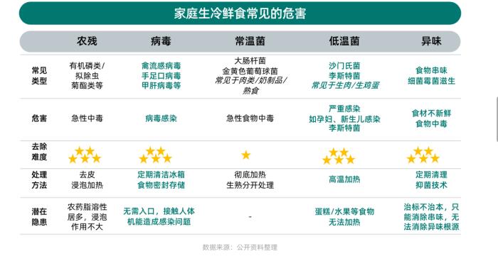 健康意識崛起，家電企業(yè)如何打造健康生活新生態(tài)？ CBNData報告