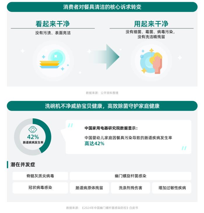 健康意識崛起，家電企業(yè)如何打造健康生活新生態(tài)？ CBNData報告