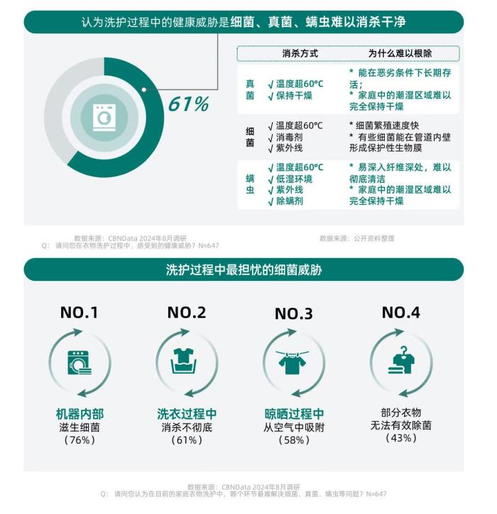 健康意識崛起，家電企業(yè)如何打造健康生活新生態(tài)？ CBNData報告
