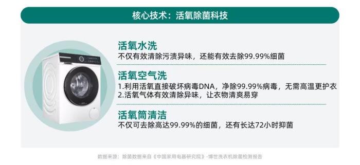 健康意識崛起，家電企業(yè)如何打造健康生活新生態(tài)？ CBNData報告