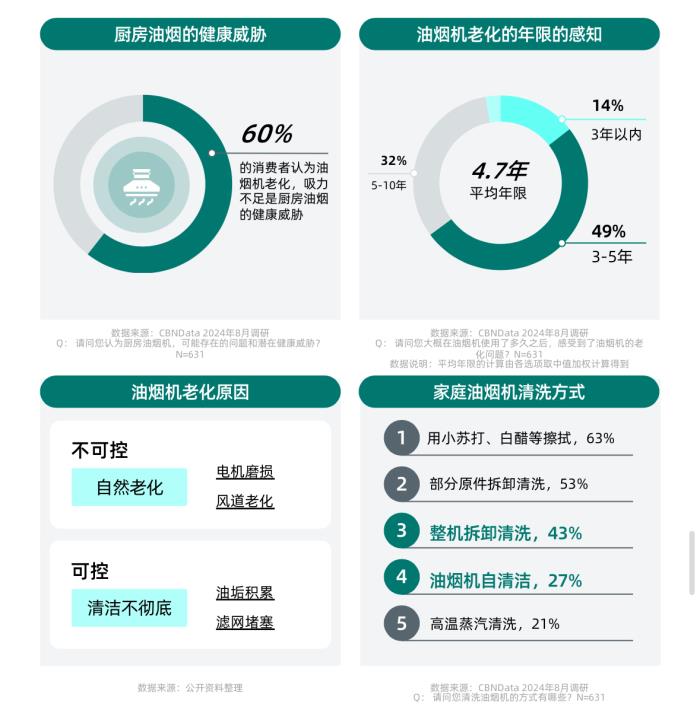 健康意識崛起，家電企業(yè)如何打造健康生活新生態(tài)？ CBNData報告