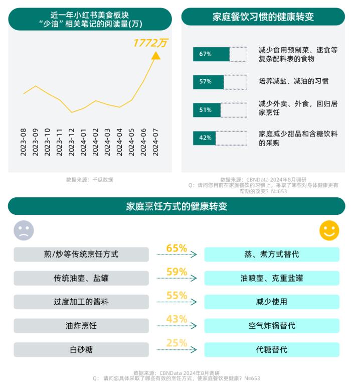 健康意識崛起，家電企業(yè)如何打造健康生活新生態(tài)？ CBNData報告
