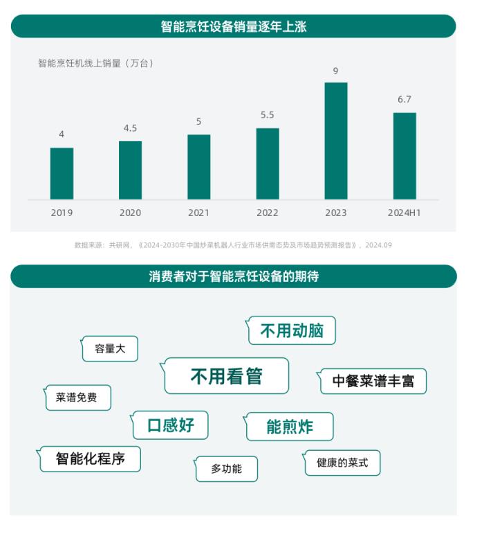 健康意識崛起，家電企業(yè)如何打造健康生活新生態(tài)？ CBNData報告