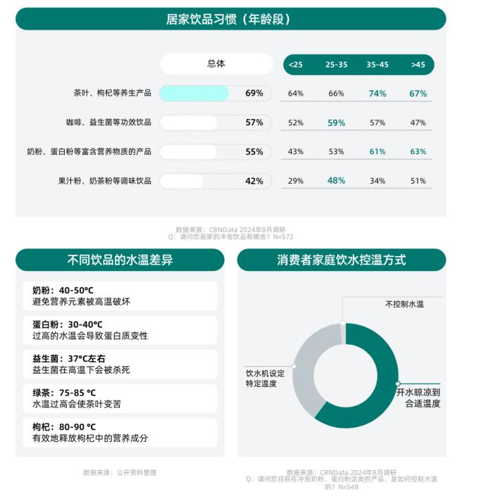 健康意識崛起，家電企業(yè)如何打造健康生活新生態(tài)？ CBNData報告