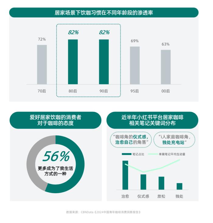 健康意識崛起，家電企業(yè)如何打造健康生活新生態(tài)？ CBNData報告