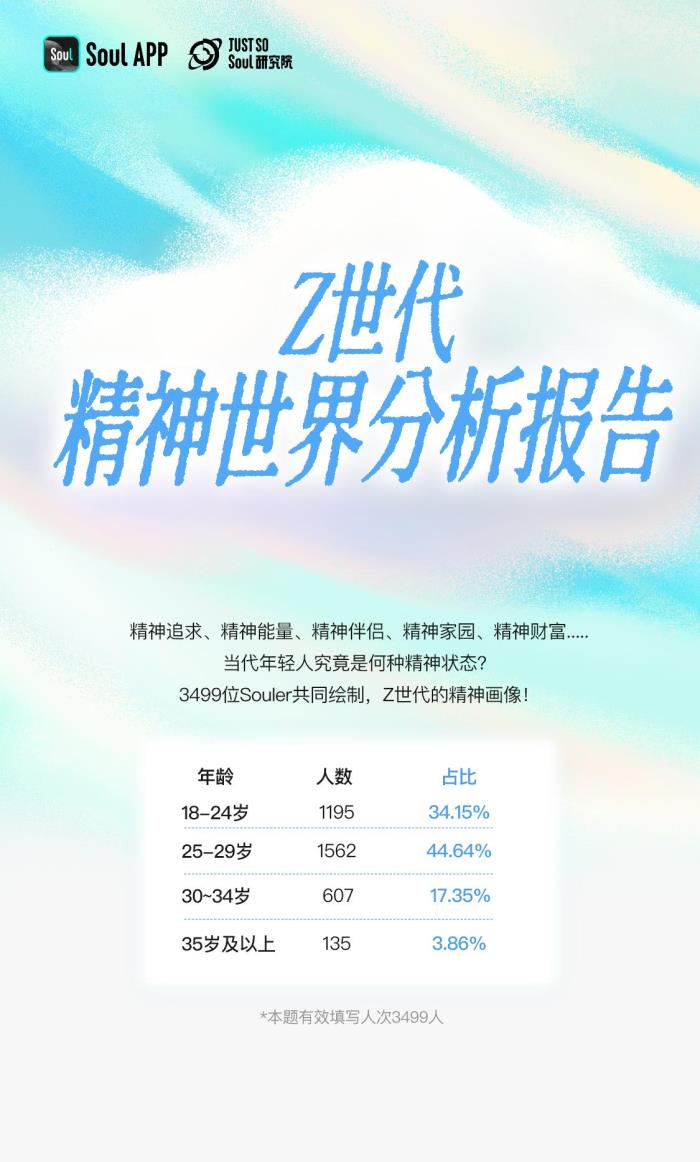3.92分！Z世代精神狀態(tài)自評(píng)：樂觀與韌性的新生代
