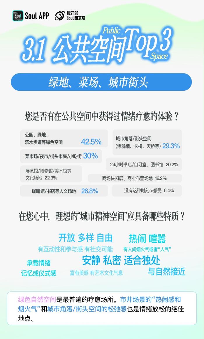 3.92分！Z世代精神狀態(tài)自評(píng)：樂觀與韌性的新生代