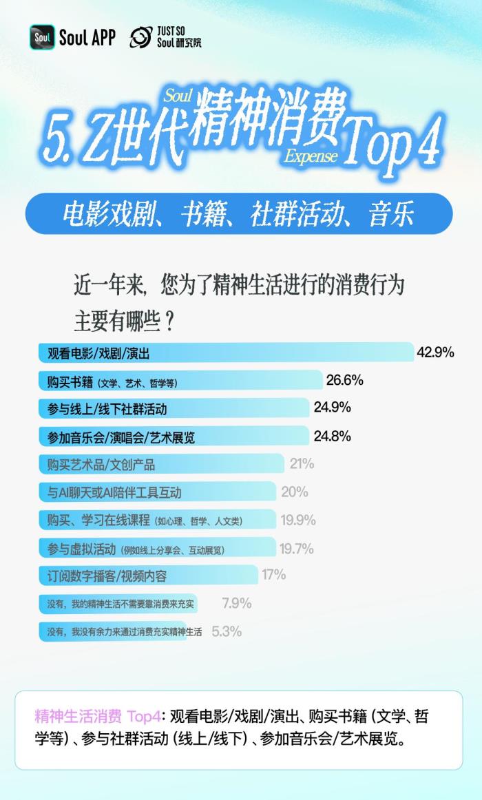 3.92分！Z世代精神狀態(tài)自評(píng)：樂觀與韌性的新生代