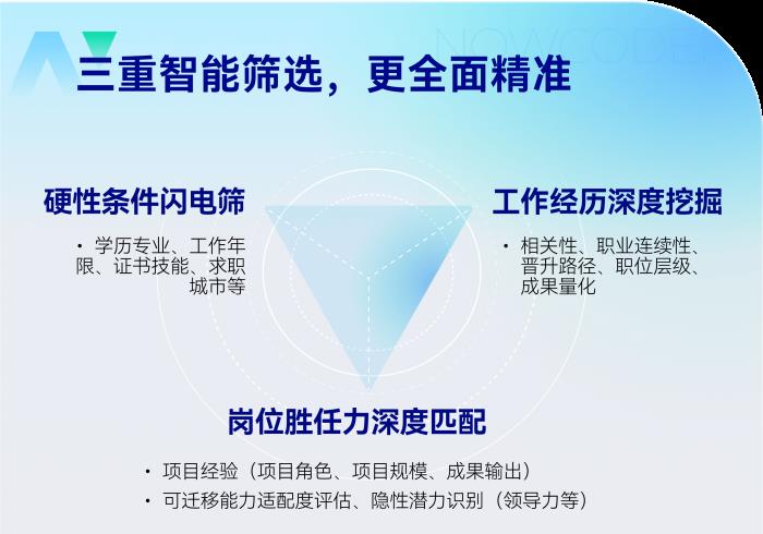 ?？虯I簡歷篩選重磅發(fā)布：HR效率革命，精準度媲美真人篩選