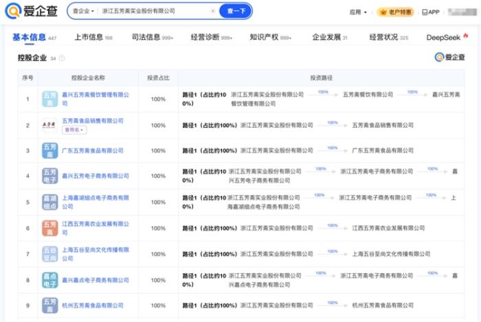 愛企查節(jié)后盤點(diǎn)：粽子百味爭艷，哪個(gè)品牌最得你心？