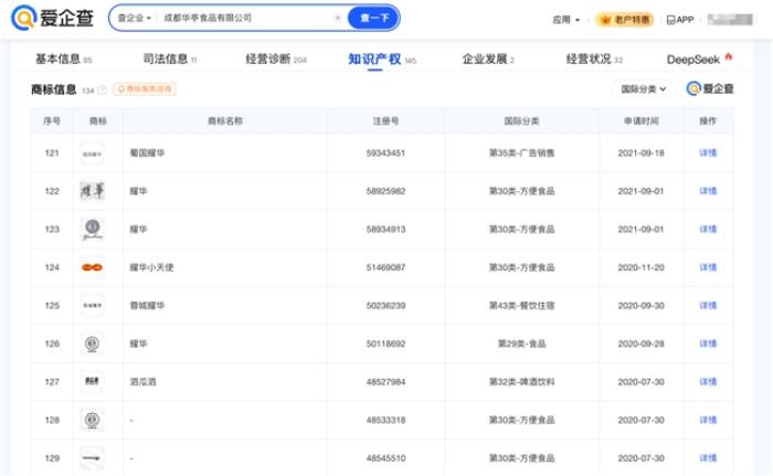 愛企查節(jié)后盤點(diǎn)：粽子百味爭艷，哪個(gè)品牌最得你心？