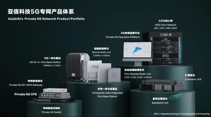 亞信科技被Omdia評為5G專網全球供應商挑戰(zhàn)者
