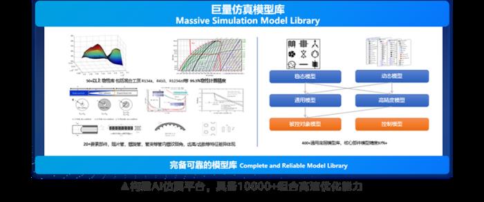 從技術(shù)引進到全球領(lǐng)先：美的磁懸浮技術(shù)的自主創(chuàng)新之路