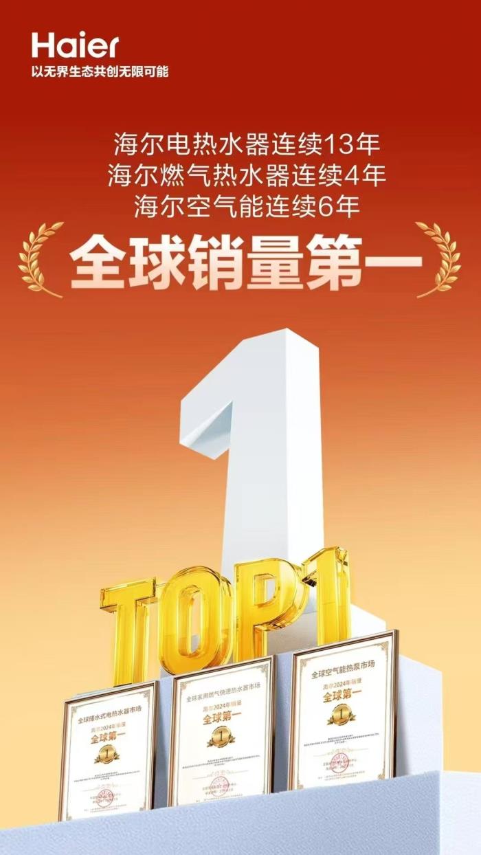 不止泰山登頂！海爾熱水器已經(jīng)全球登頂13年
